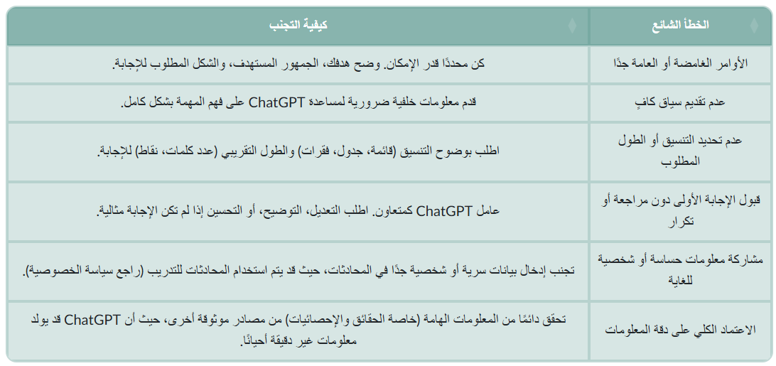 الأخطاء الشائعة وكيفية تجنبها لتجنب الإحباط والحصول على أفضل النتائج، من المهم أن تكون على دراية ببعض الأخطاء الشائعة عند استخدام ChatGPT: 