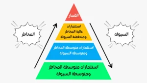 هرم المخاطر