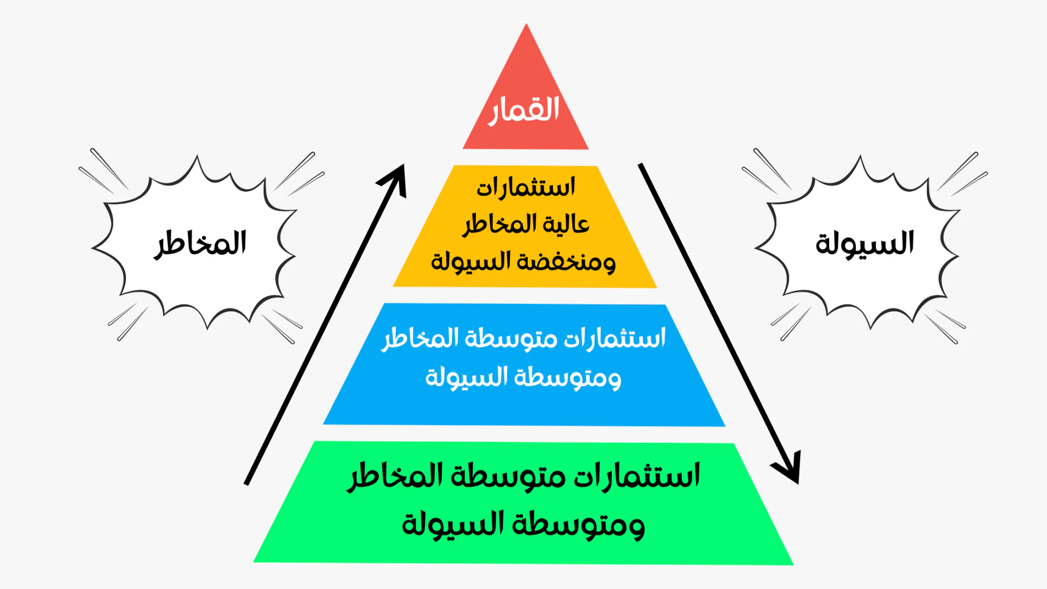 هرم المخاطر