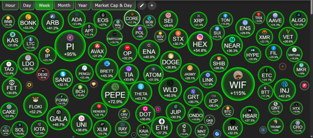 crypto bubles
