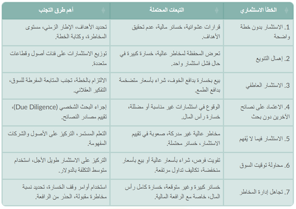 لتسهيل الرجوع السريع إلى المعلومات الأساسية، يوضح الجدول التالي ملخصًا للأخطاء الاستثمارية السبعة، والتبعات المحتملة لكل منها، وأهم طرق التجنب.